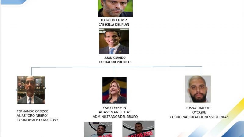 Desarticulado un plan de la derecha para ejecutar actos terroristas contra dos unidades militares